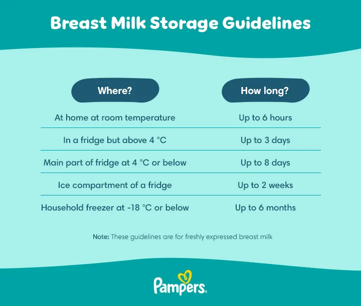 breast milk storage-Article Content Image Breast_milk_storage_time_guidelines_UK_700