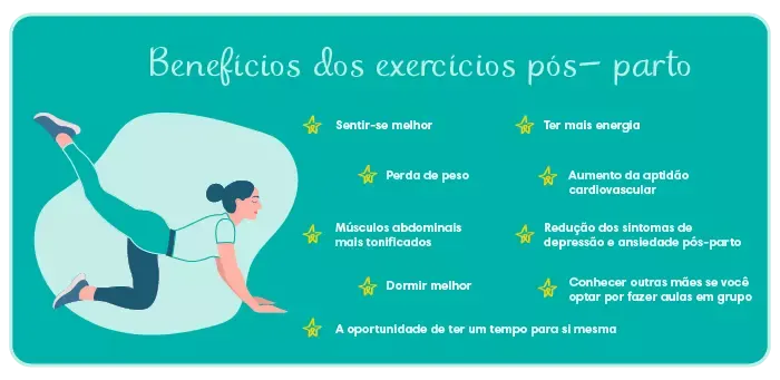 Benefícios dos exercícios pós- parto