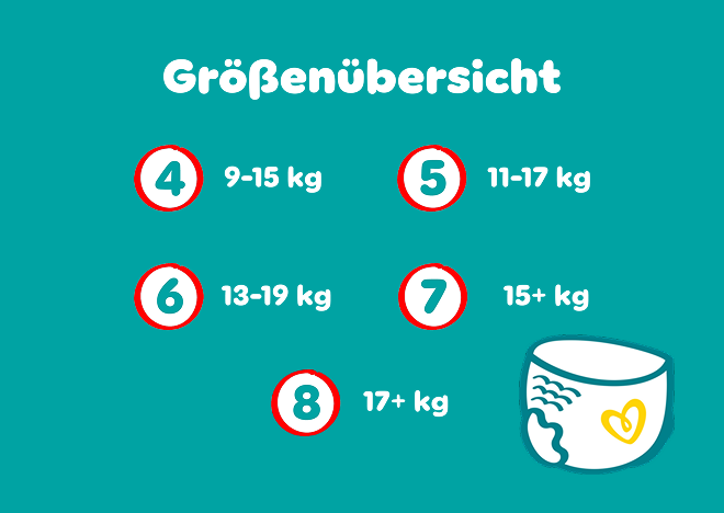 Größenübersicht: 3 (6-11kg), 4 (9-15kg), 5 (12-17kg), 6 (14-19kg), 7 (17+kg), 8 (19+kg)