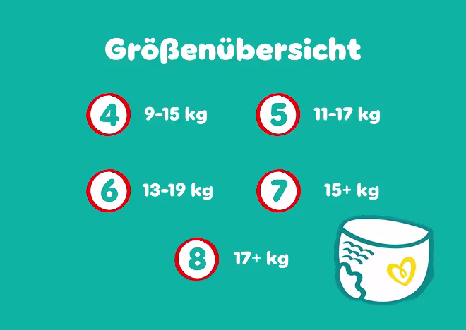 Größenübersicht: 3 (6-11kg), 4 (9-15kg), 5 (12-17kg), 6 (14-19kg), 7 (17+kg), 8 (19+kg)