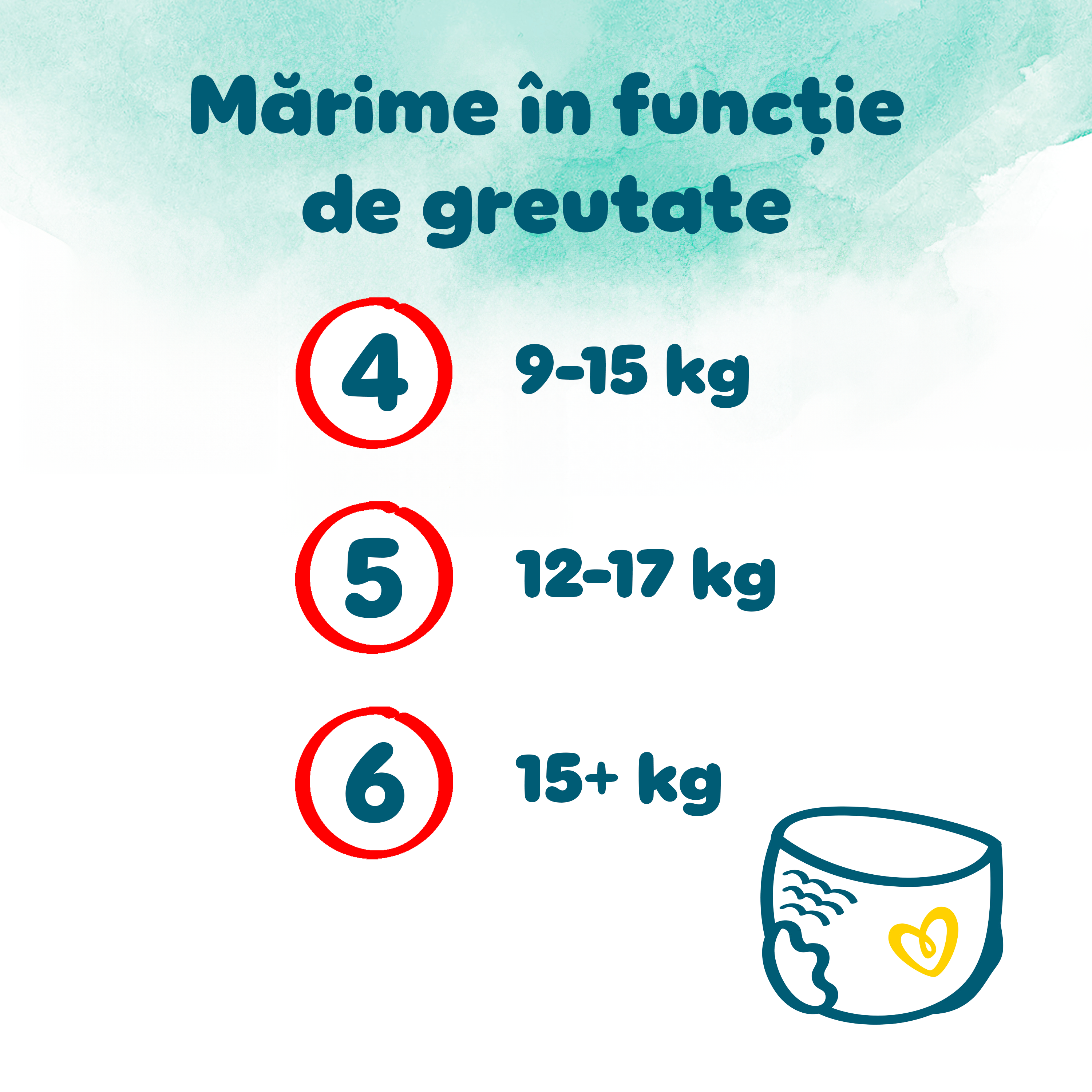 Un grafic care arată dimensiunile scutecelor-chiloțel Pampers Harmonie în funcție de greutate. Mărimea 4: 9-15 kg. Mărimea 5: 12-17 kg. Mărimea 6: 15+ kg.