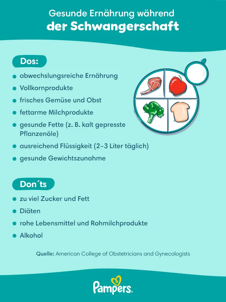 Gesunde Ernährung in der Schwangerschaft Gesunde Ernährung in der Schwangerschaft