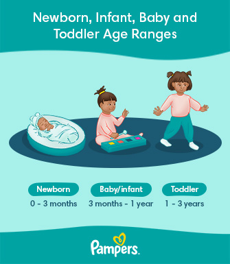 Newborn Versus Infant: What Is the Difference?