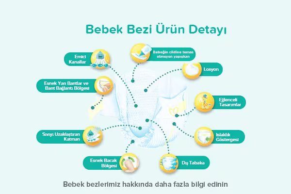 Bebek Bezi Ürün Detayı