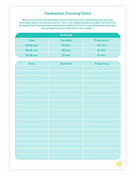 Contraction tracking chart.