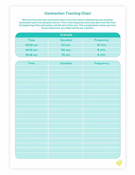 Contraction tracking chart.