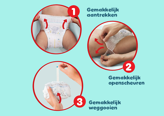 Gemakkelijk aantrekken, gemakkelijk openscheuren, gemakkelijk weggooien