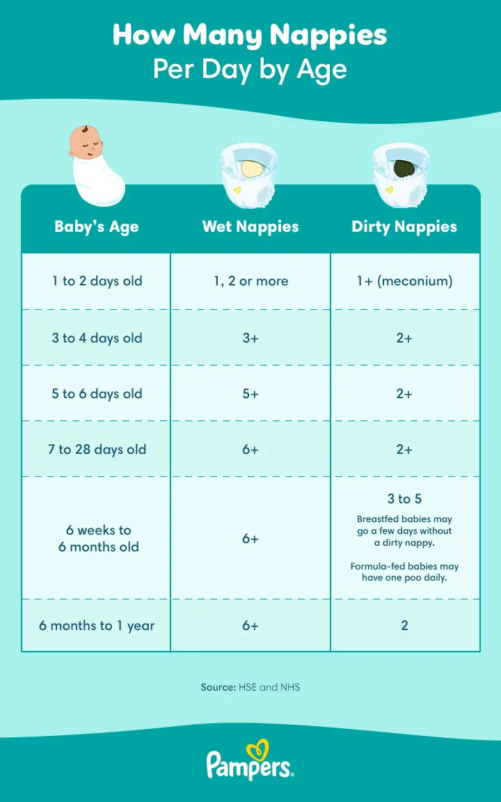 How many nappies per day by age How many nappies per day by age