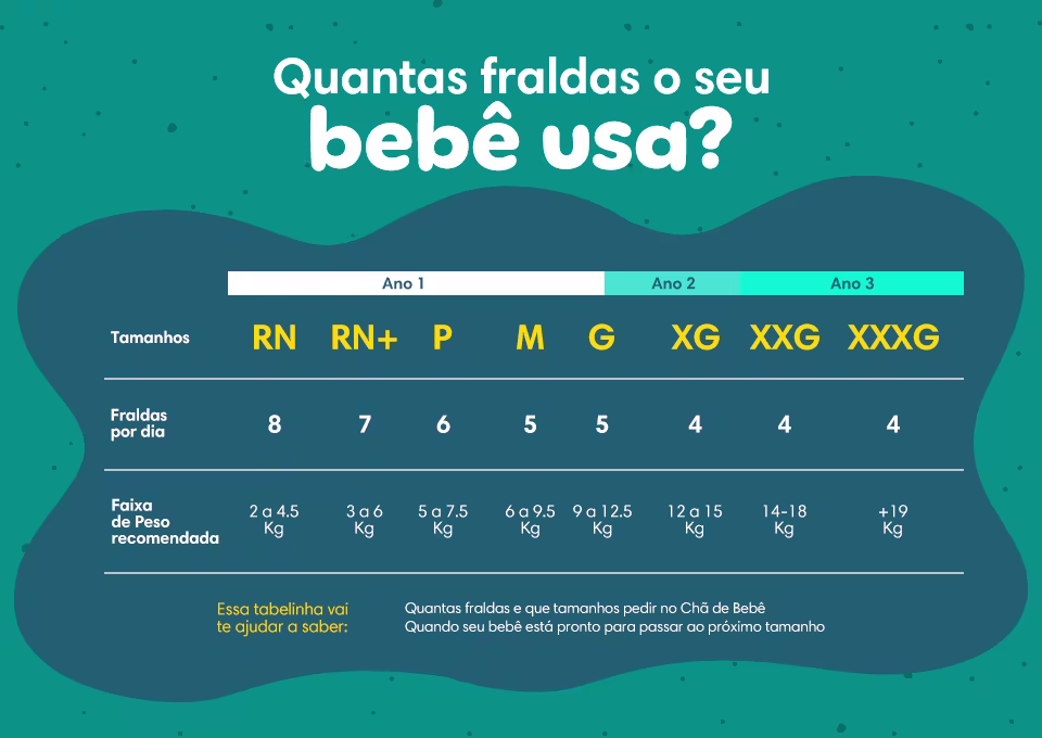 Quantas fraldas um bebê usa?