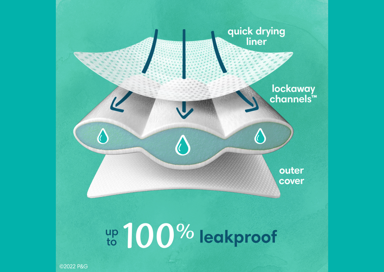 Image shows the easy tear sides which help make changes easy