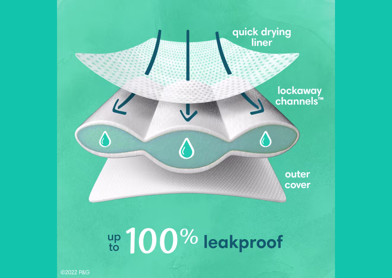 Image shows the easy tear sides which help make changes easy