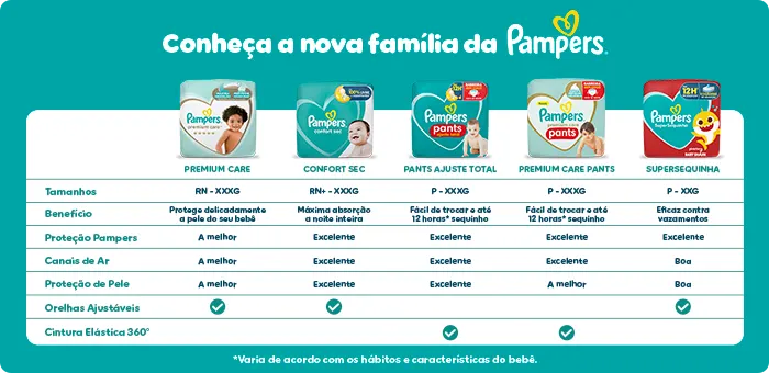 Tabela-descritiva-da-linha-de-fraldas-descartaveis