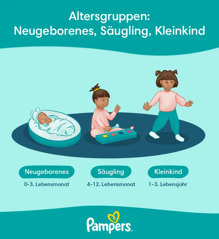 Altersgruppen: Neugeborenes, Säugling, Kleinkind Altersgruppen: Neugeborenes, Säugling, Kleinkind