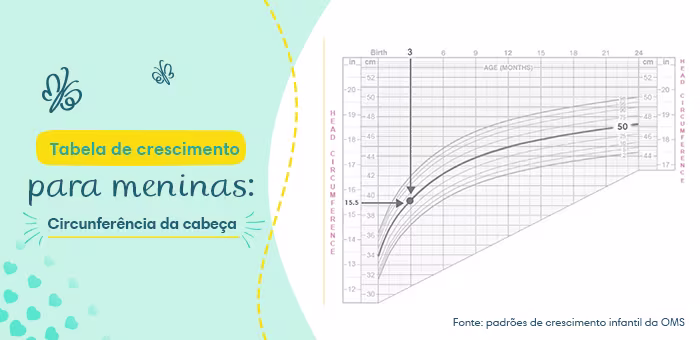 Tabela de crescimento para meninas: circunferência da cabeça