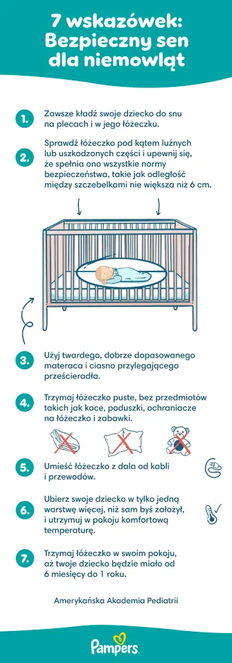 Porady dotyczące bezpiecznego snu i zapobiegania SIDS Porady dotyczące bezpiecznego snu i zapobiegania SIDS