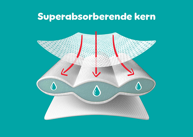 Superabsorberende kern