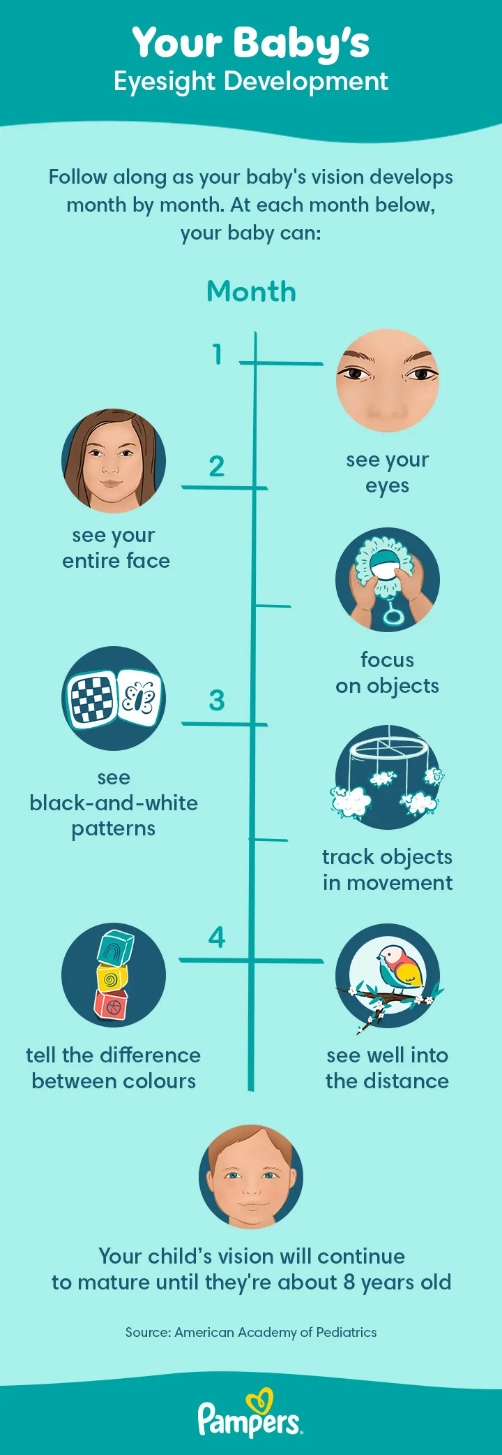 Baby eyesight development Baby eyesight development