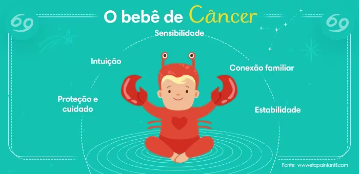 Horóscopo-bebê signo de câncer