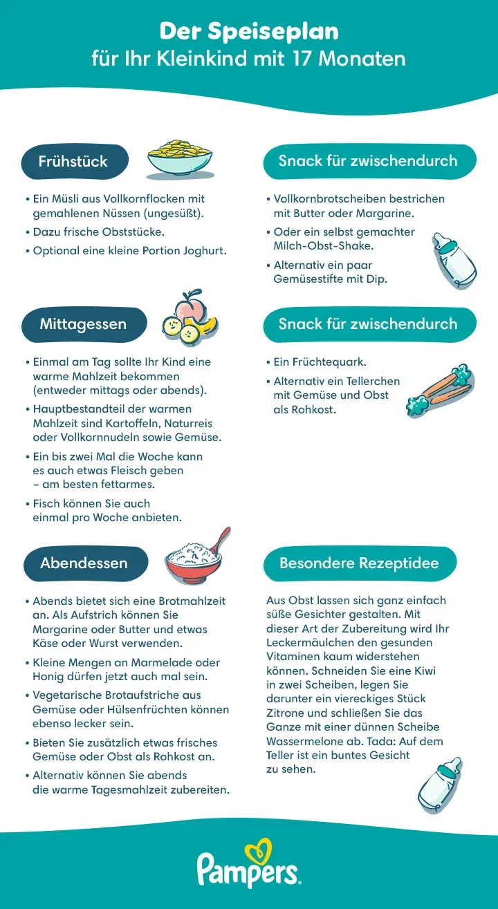 Ernährungsplan 24.Monat Ernährungsplan 24.Monat