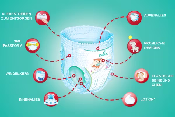 Pampers Pants Zusammensetzung