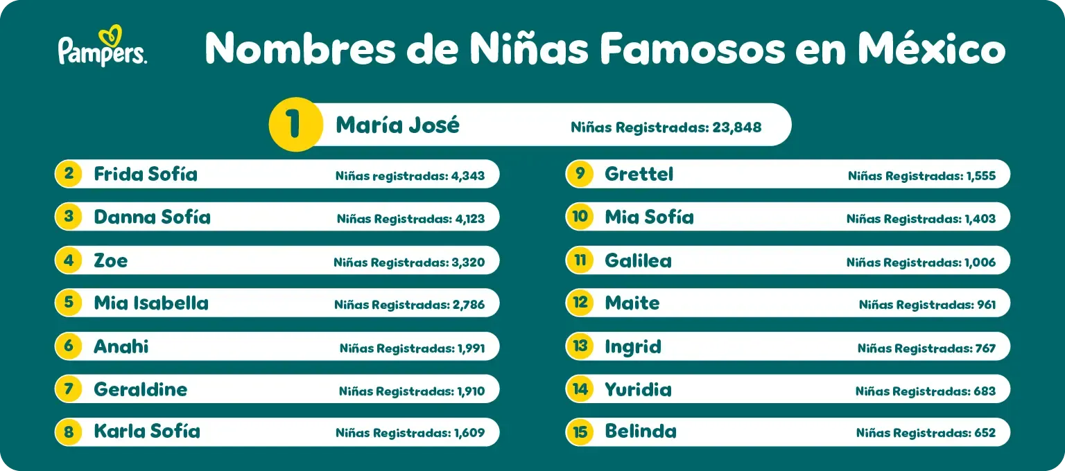 Nombres de niñas famosos en México