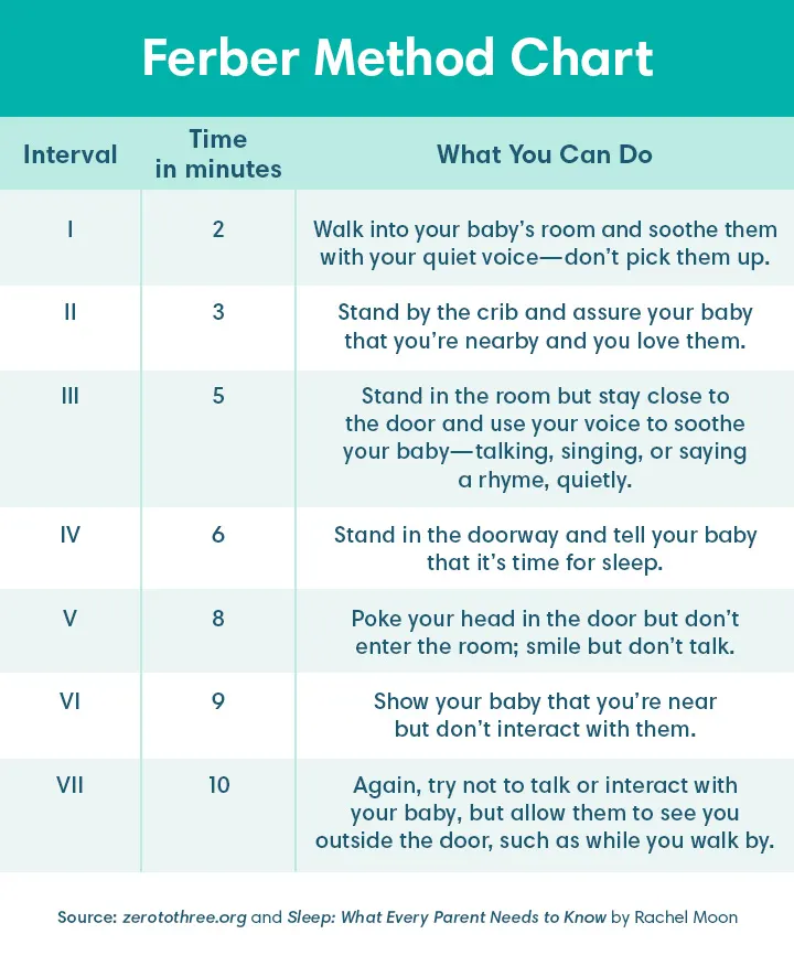 Ferber method chart Ferber method chart 720pix