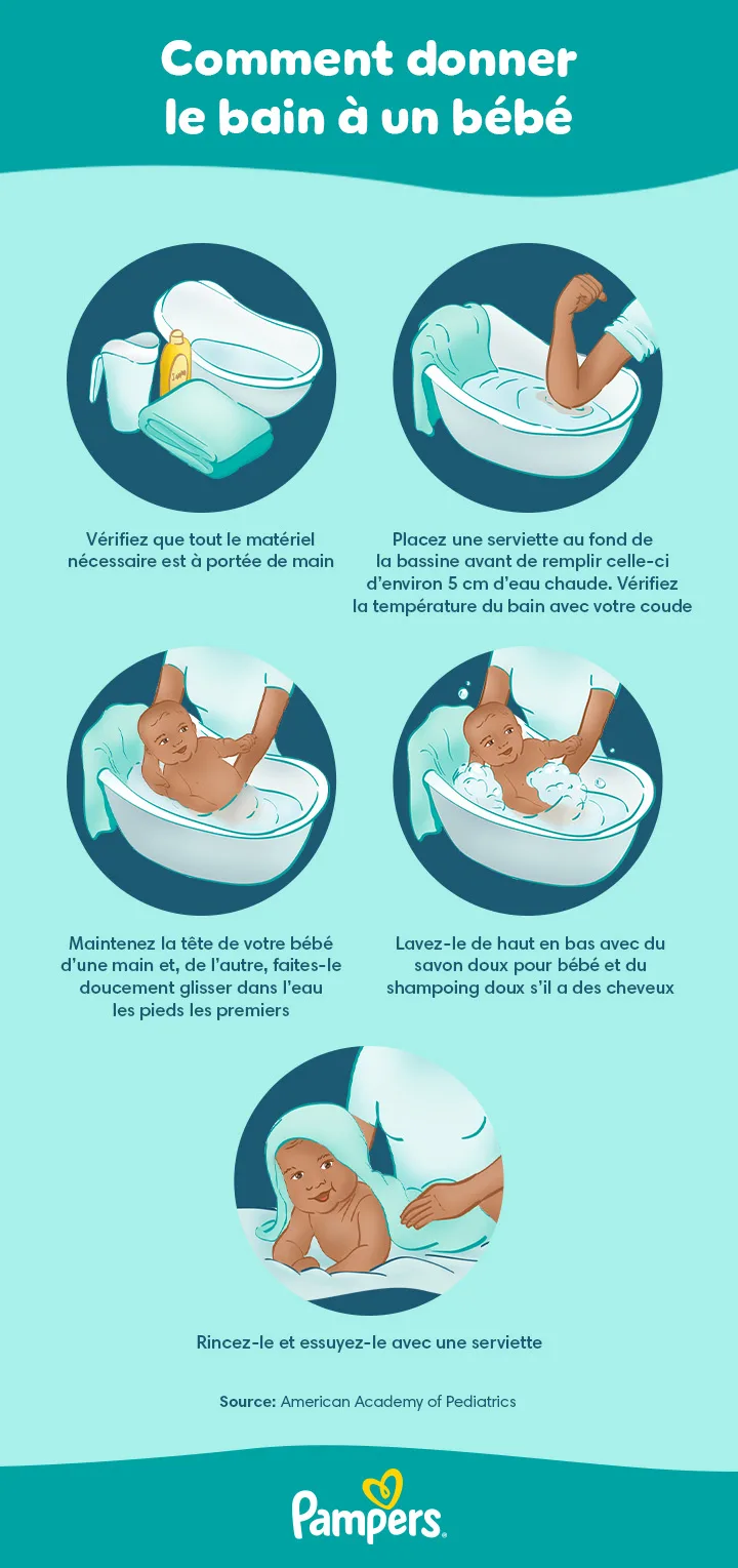 Comment donner le bain à un bébé Comment donner le bain à un bébé