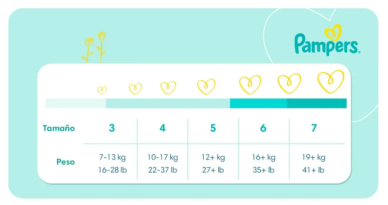 tabla de tamaños de pañales 360