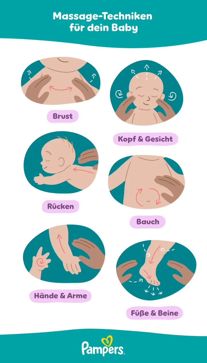 Massage Techniken Infographic DE P Baby massage 720px 20250602