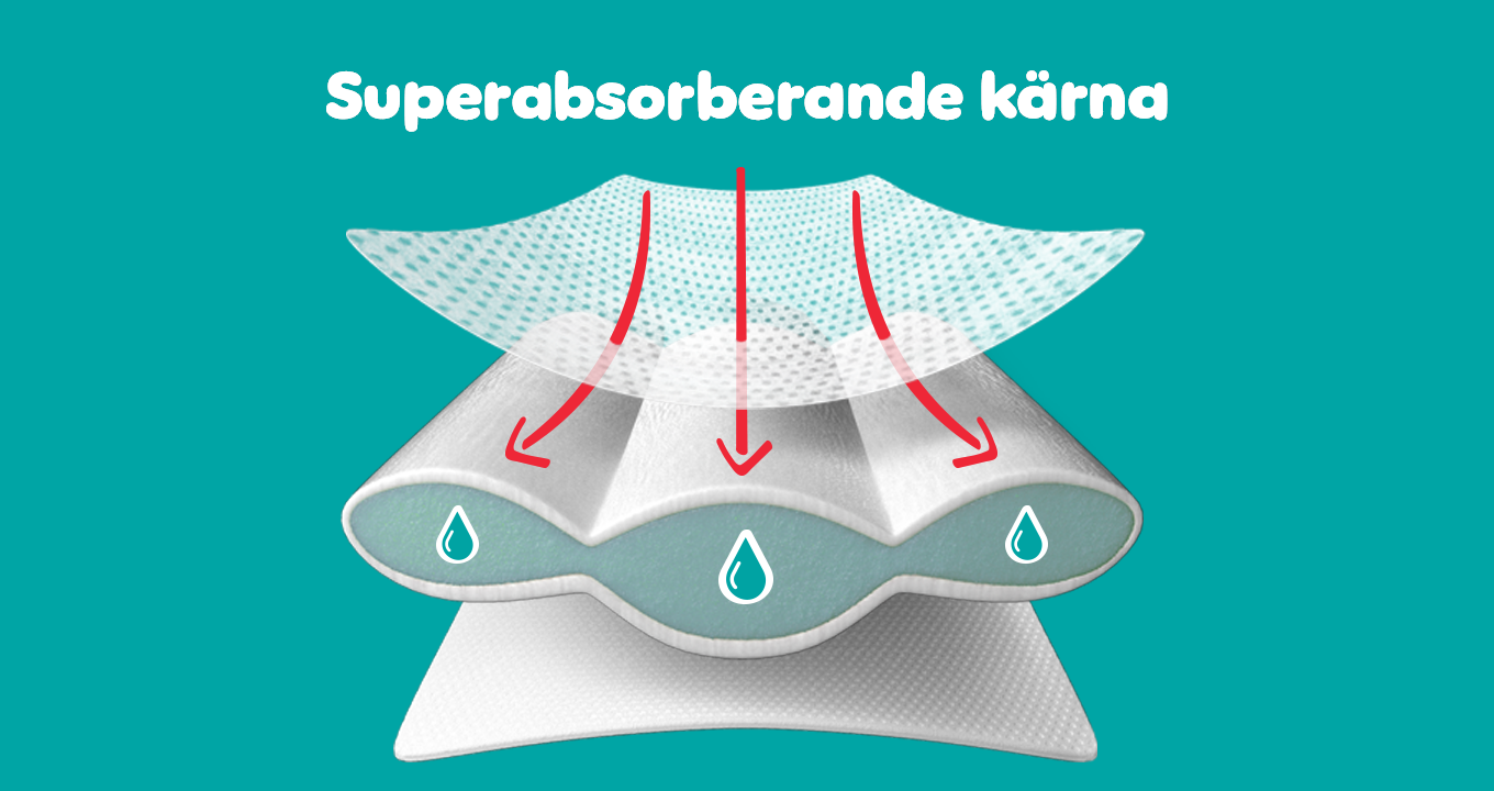 3215 18 PampersSE BDYP benefit3 1360x720