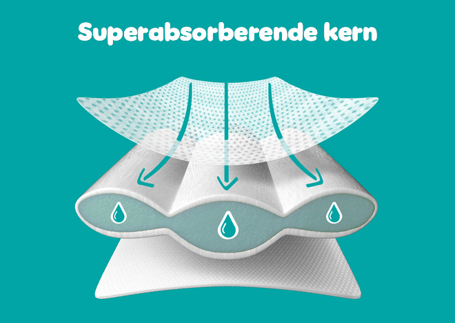 Superabsorberende kern