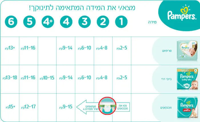 איך לבחור מידת חיתול לתינוק-Article Content Image Pampers_diaper_chart_700