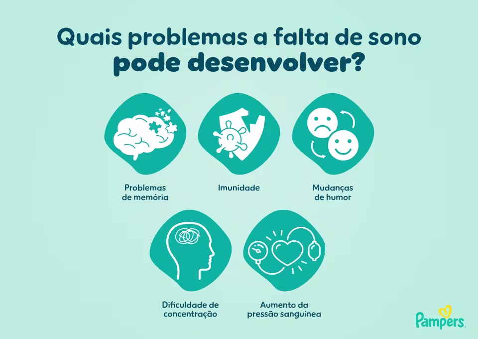 Quais problemas a falta de sono pode desenvolver? ciclo do sono do bebê