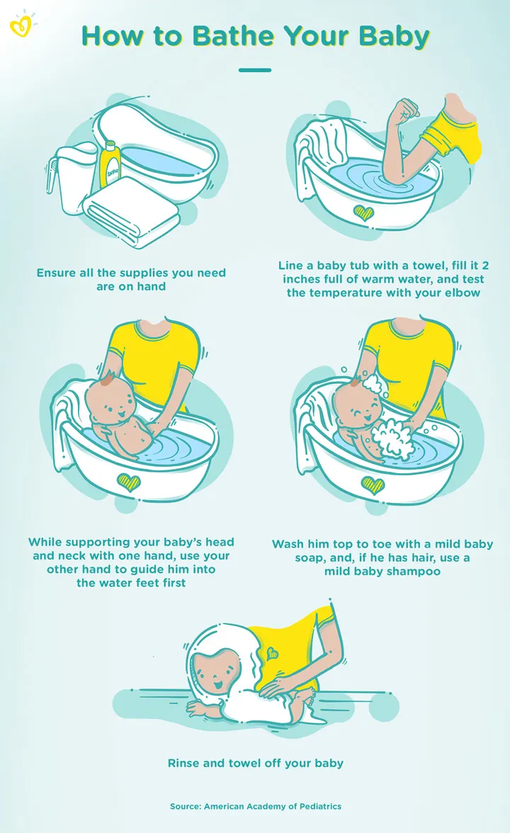 How to bathe your newborn How to bathe your newborn