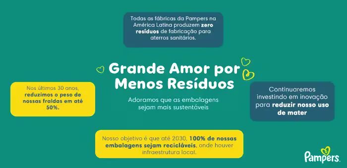 Grande amor por menos resíduos