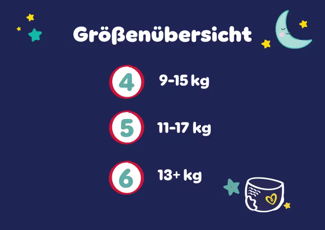 Größenübersicht: 4 (9-15kg), 5 (12-17kg), 6 (15+kg)