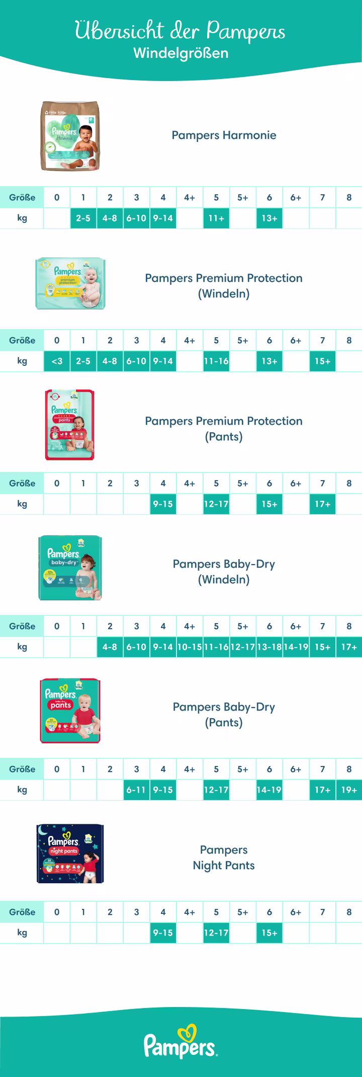 Übersicht der Pampers Windelgrößen