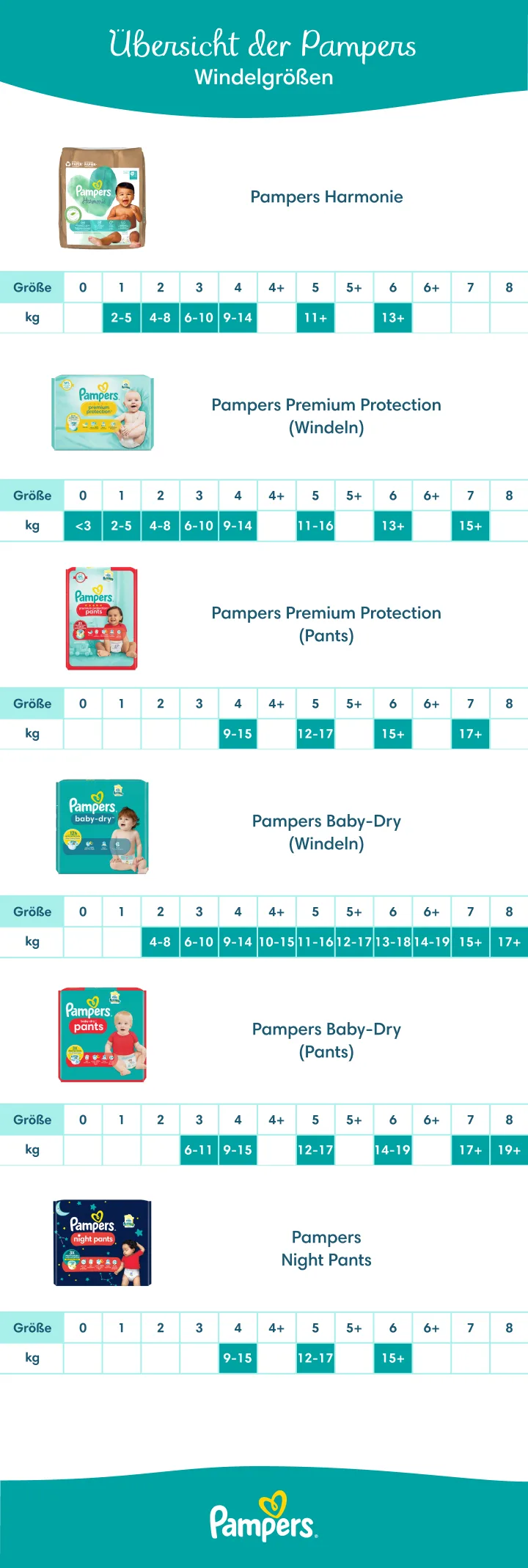 Übersicht der Pampers Windelgrößen