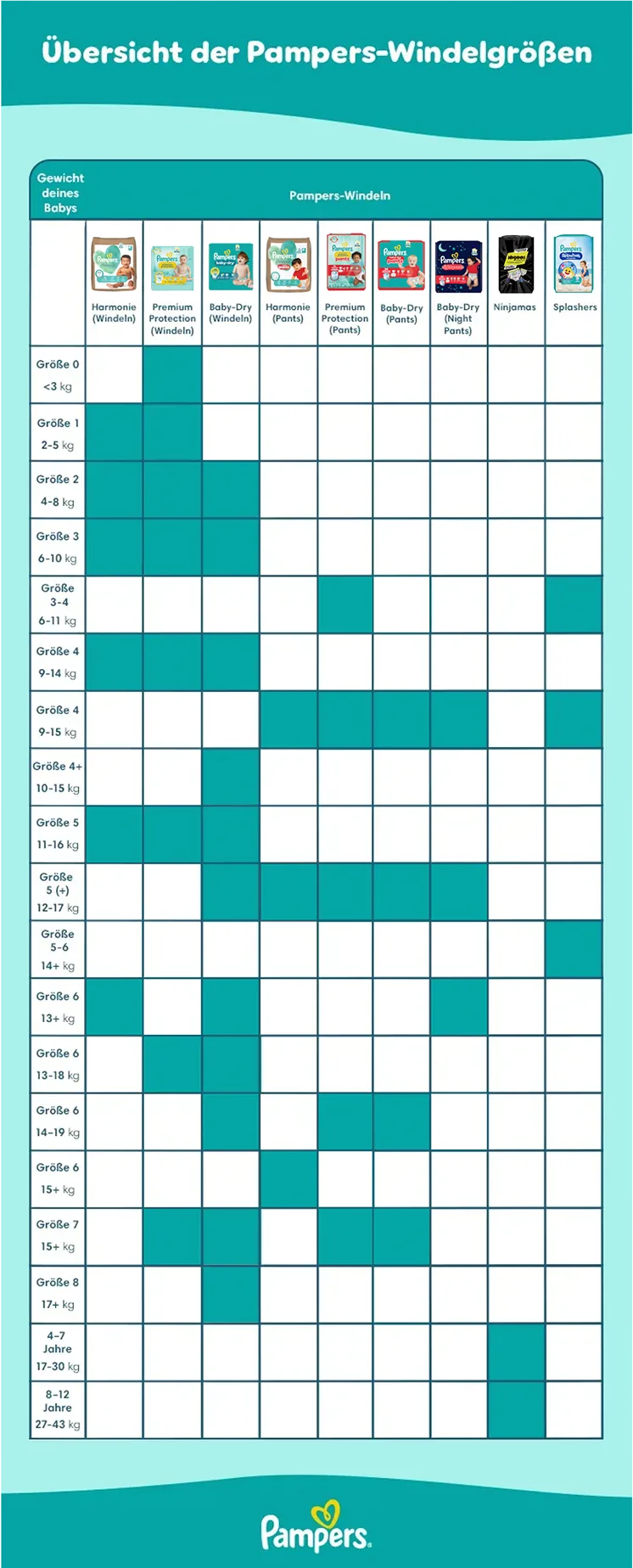 Pampers DiaperSizeChart