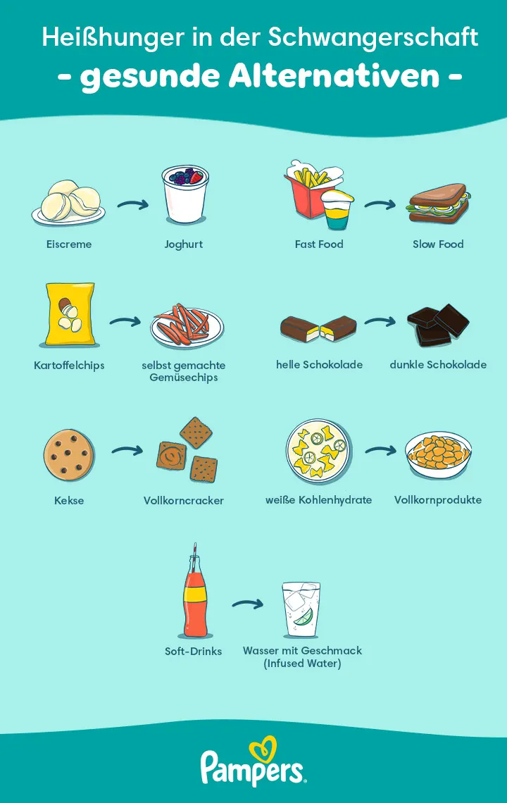 Heißhunger in der Schwangerschaft – gesunde Alternativen DE Pampers PregnancyCravings Swaps 20230324 720