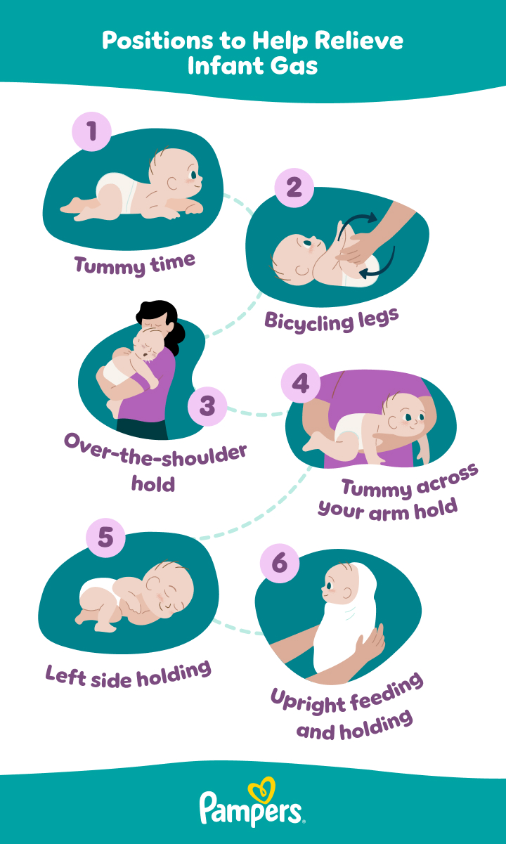 Newborn Gas Relief: Effective Tips to Soothe Your Baby Fast