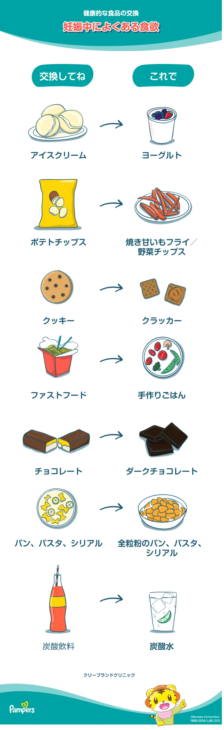 妊娠中に食べたい、美味しくてヘルシーなおやつ