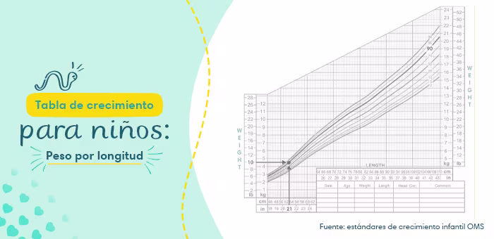 Tabla de crecimiento para niños: peso por longitud