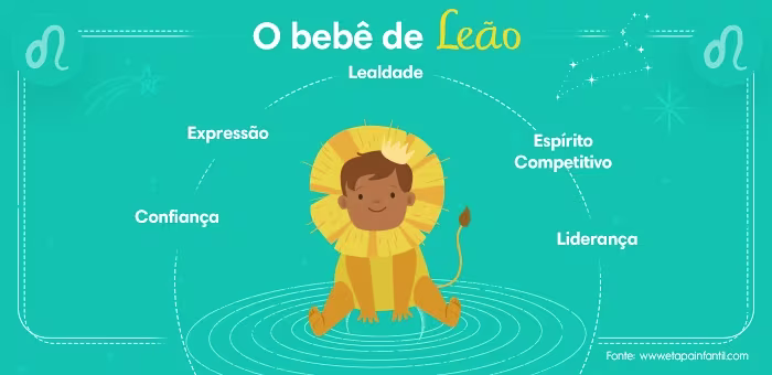 Personalidade do signo de Leão