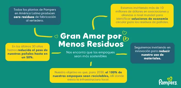Gran amor en Pampers por menos residuos