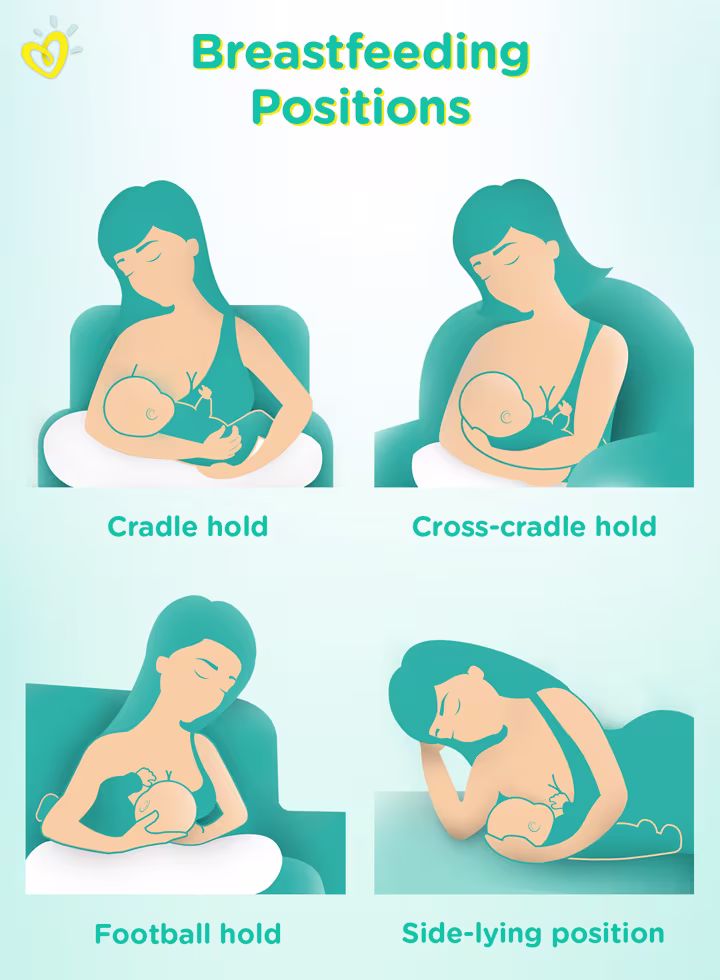 Breastfeeding positions