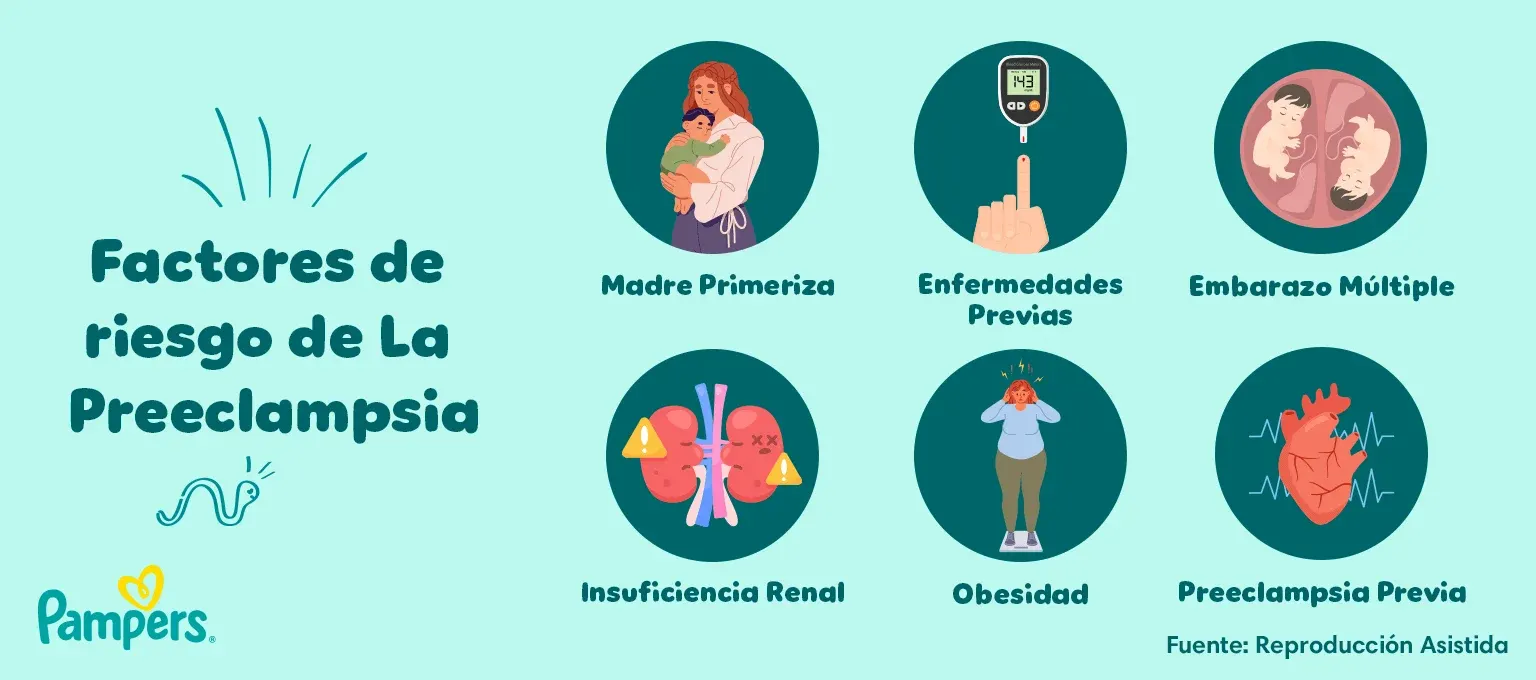 Preeclampsia en el embarazo: Factores de riesgo Preeclampsia en el embarazo: Factores de riesgo