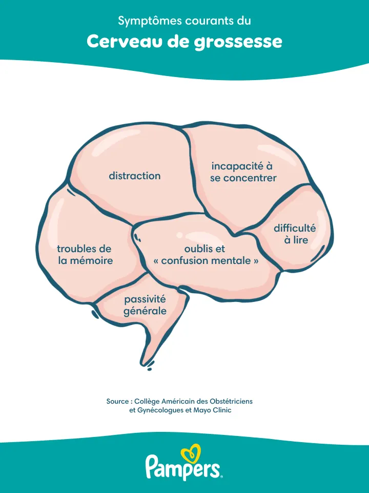 Perte de mémoire pendant la grossesse