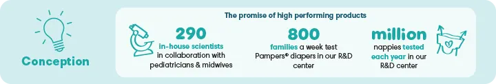 Visual showing stats on scientists, families testing, and nappies tested yearly