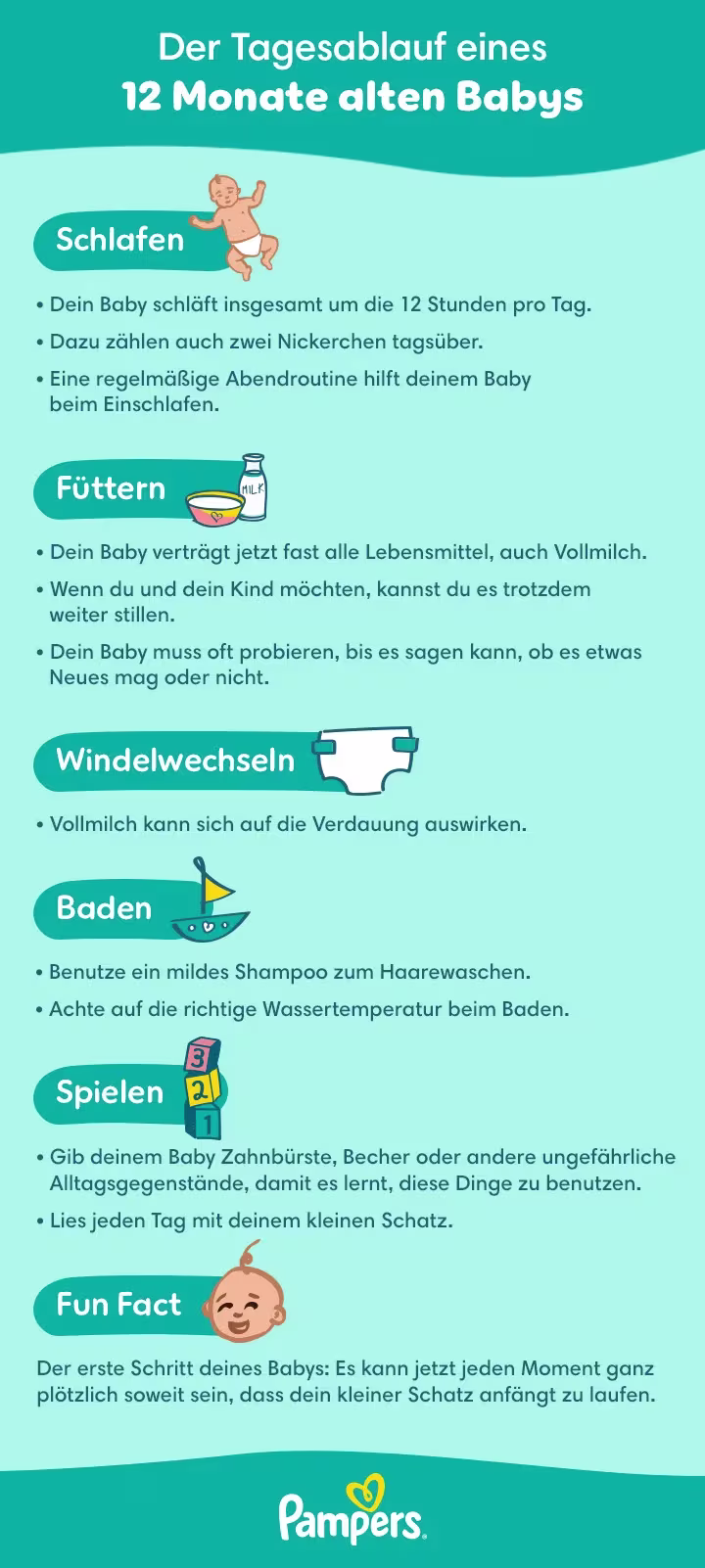 Tagesablauf 12.Monat